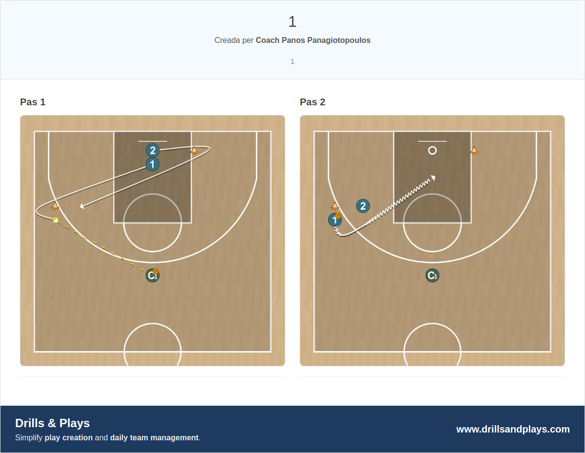 Exercici de bàsquet 1