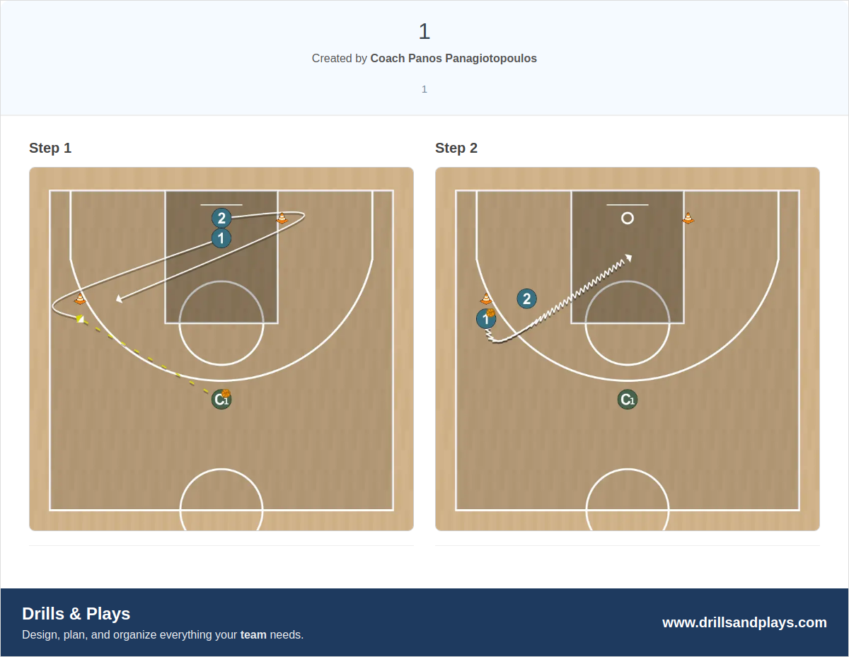 Basketball drill 1