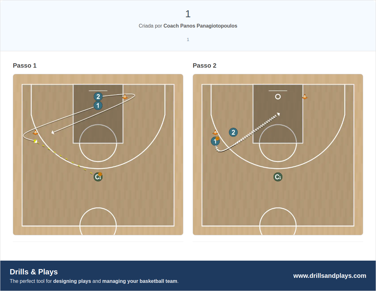 Exercício de basquete 1