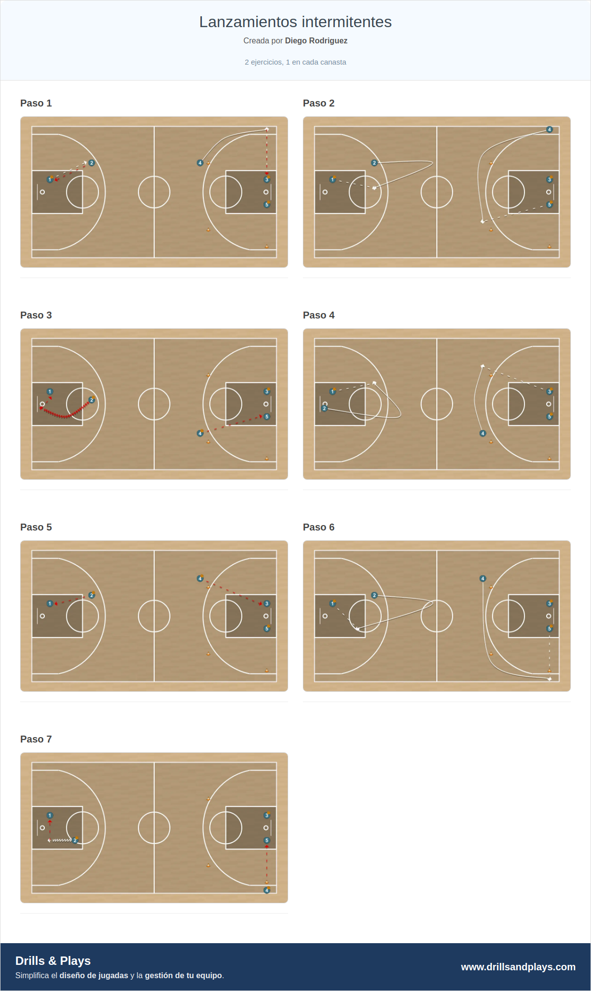 Ejercicio de baloncesto lanzamientos intermitentes