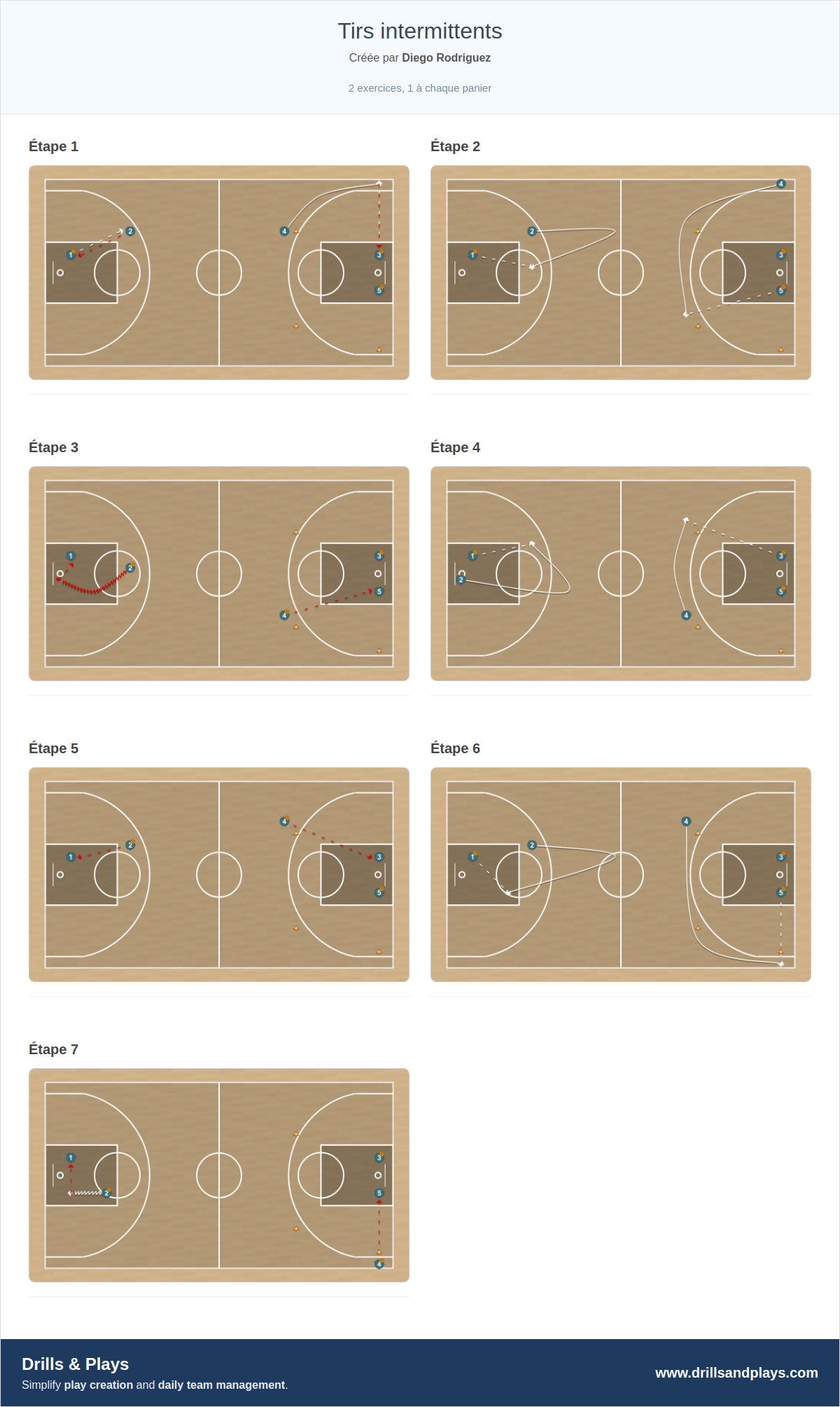 Exercices de basket-ball tirs intermittents