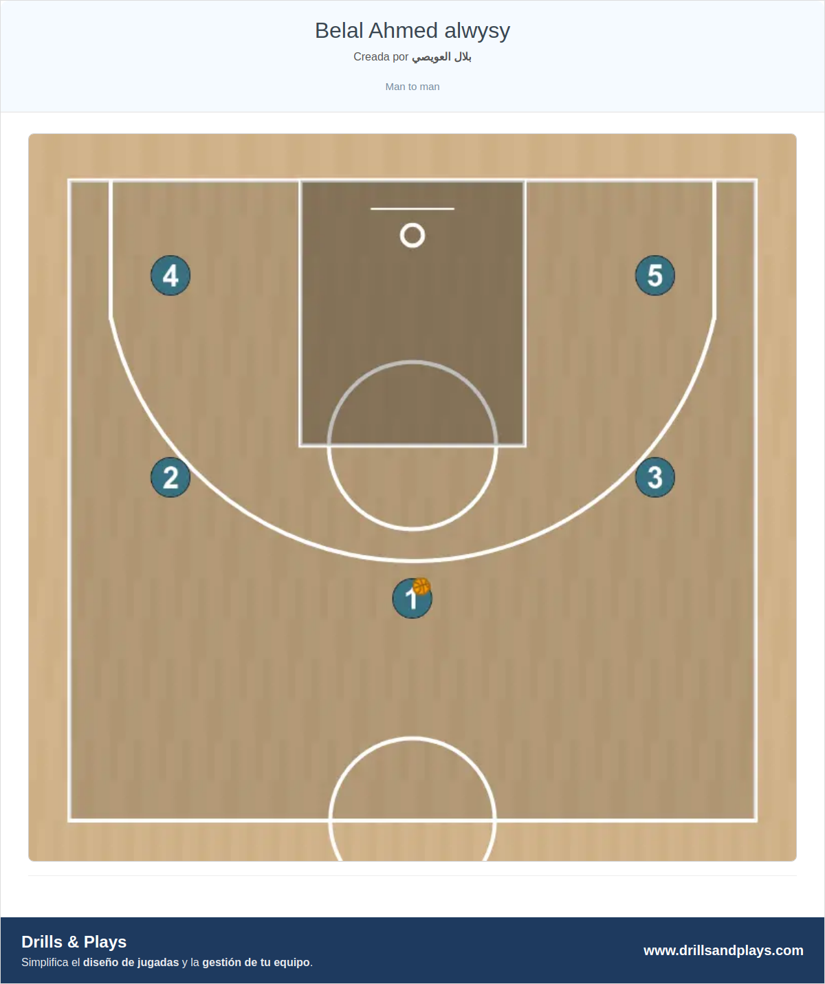 Jugada de baloncesto belal ahmed alwysy