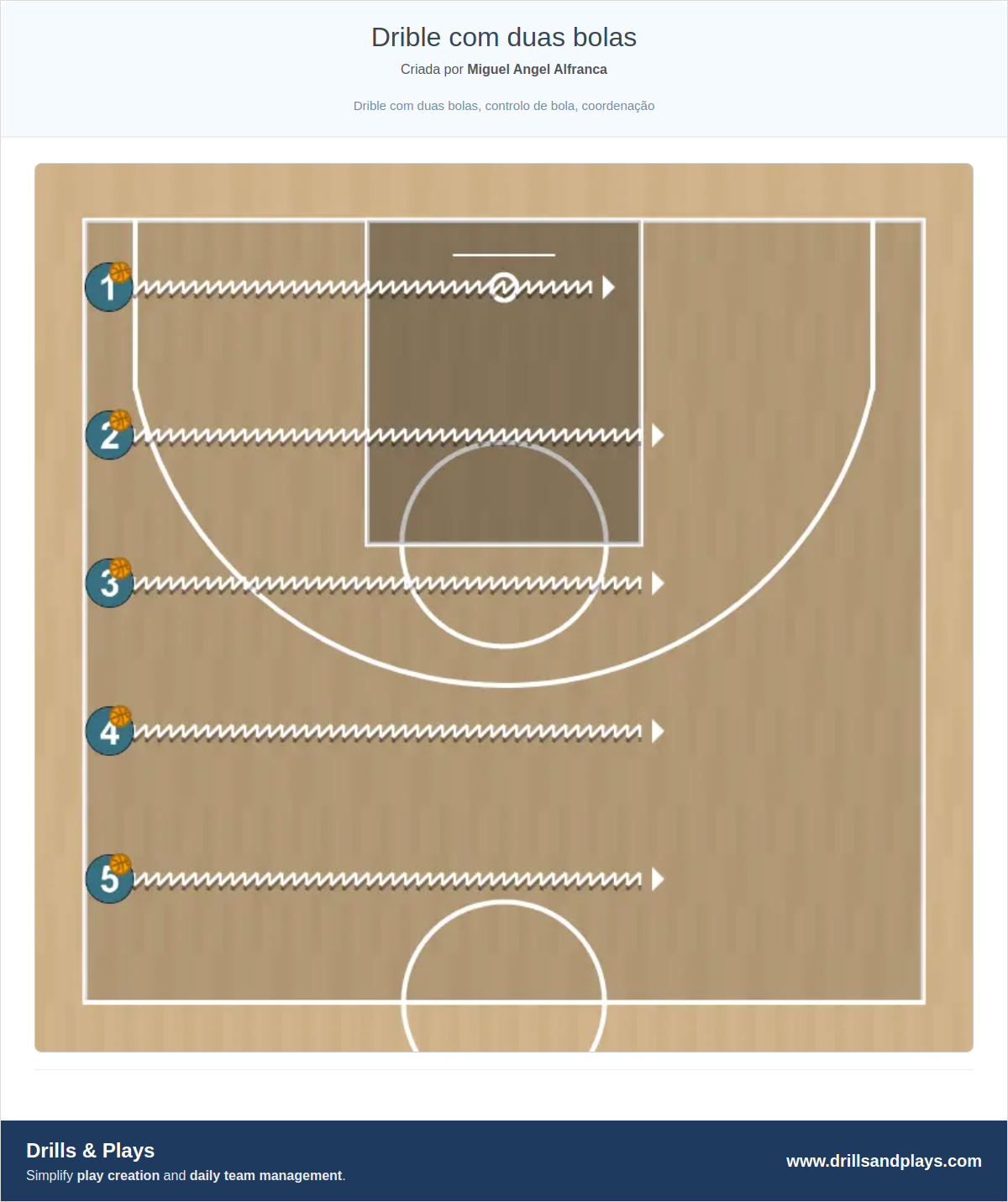 Exercício de basquete drible com duas bolas