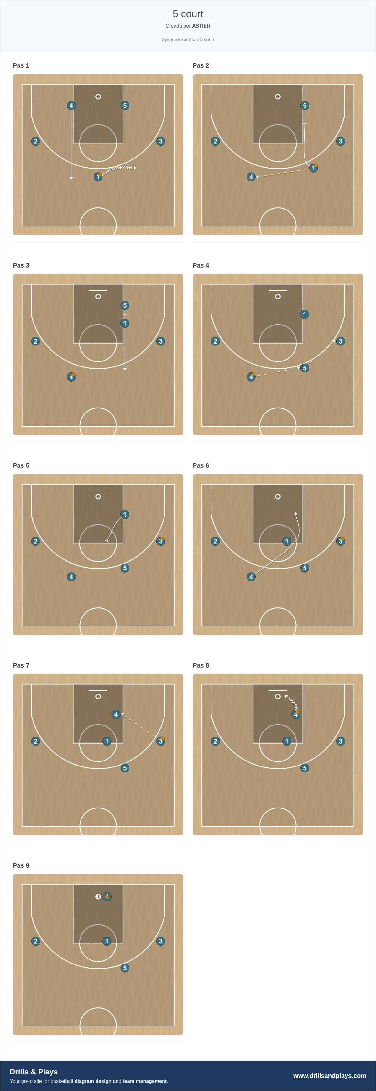 Jugada de bàsquet 5 court