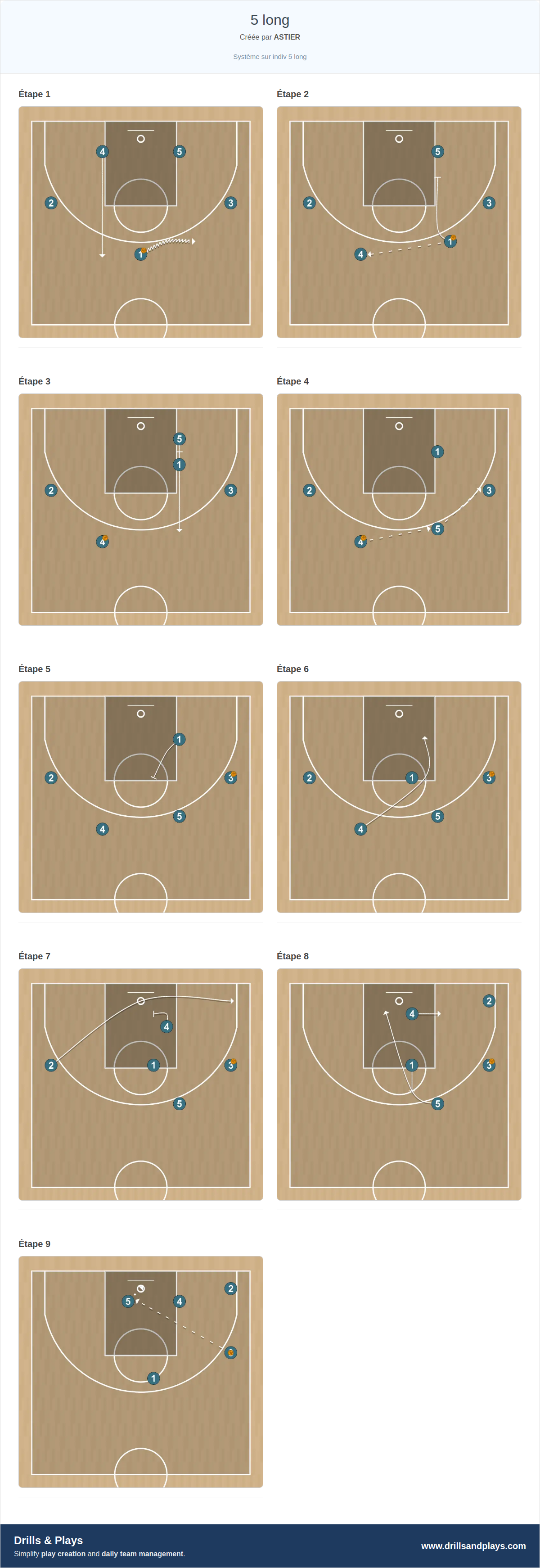 Jeux de basket-ball 5 long