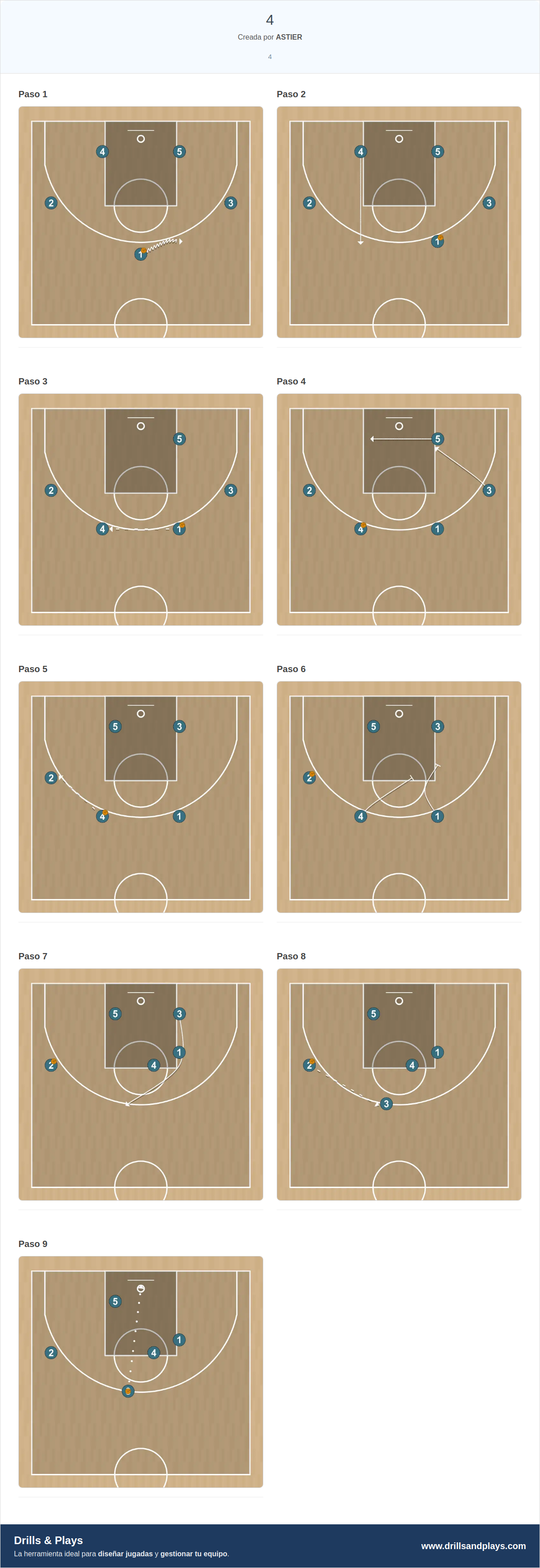 Jugada de baloncesto 4