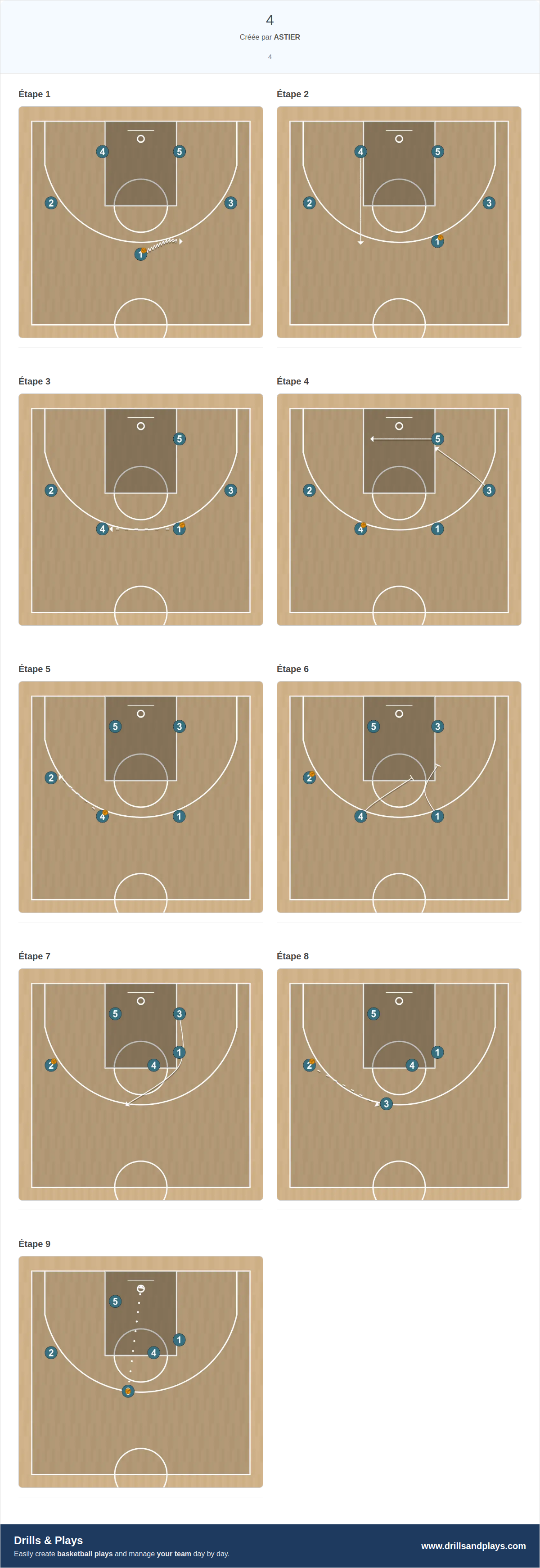 Jeux de basket-ball 4