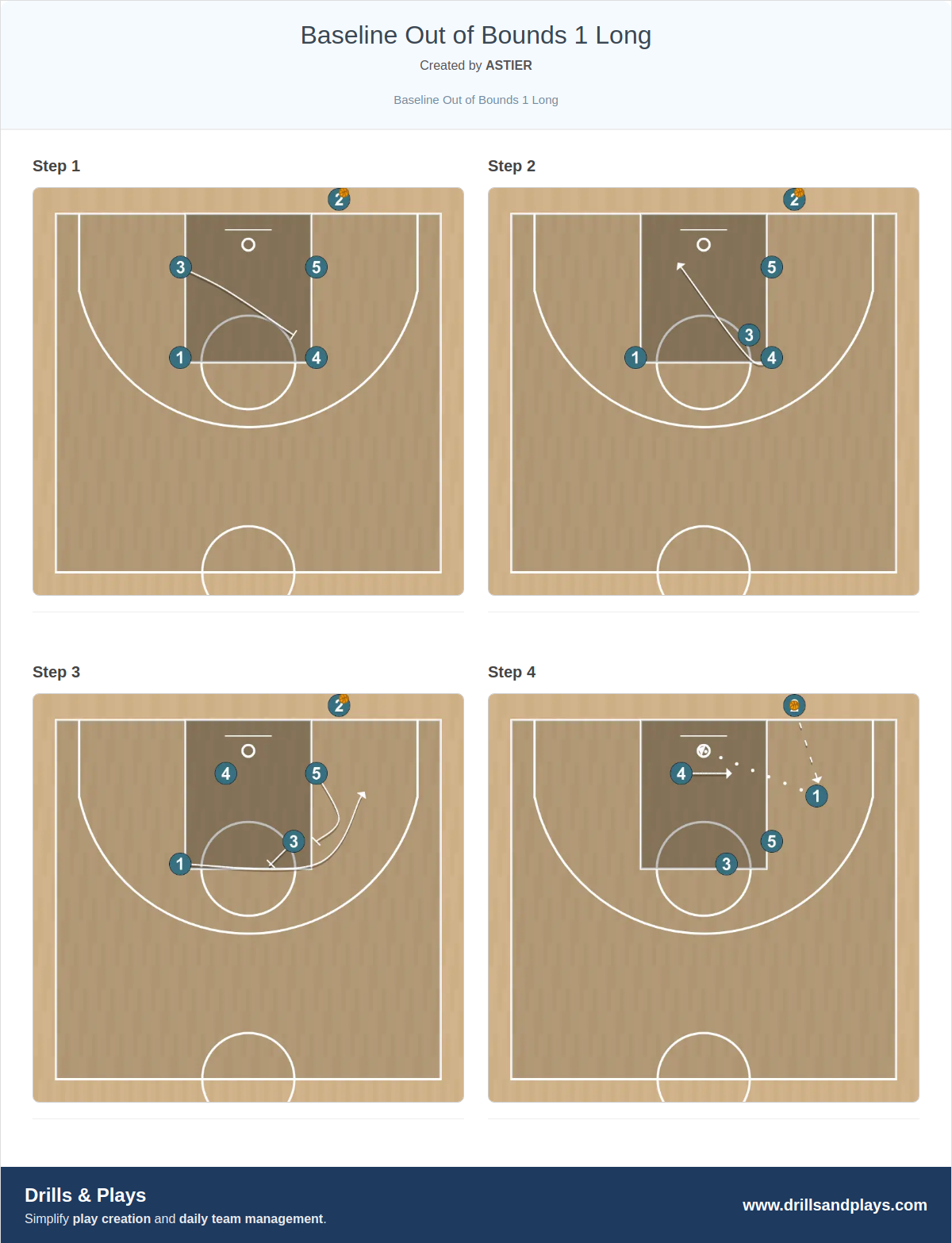 Basketball play baseline out of bounds 1 long