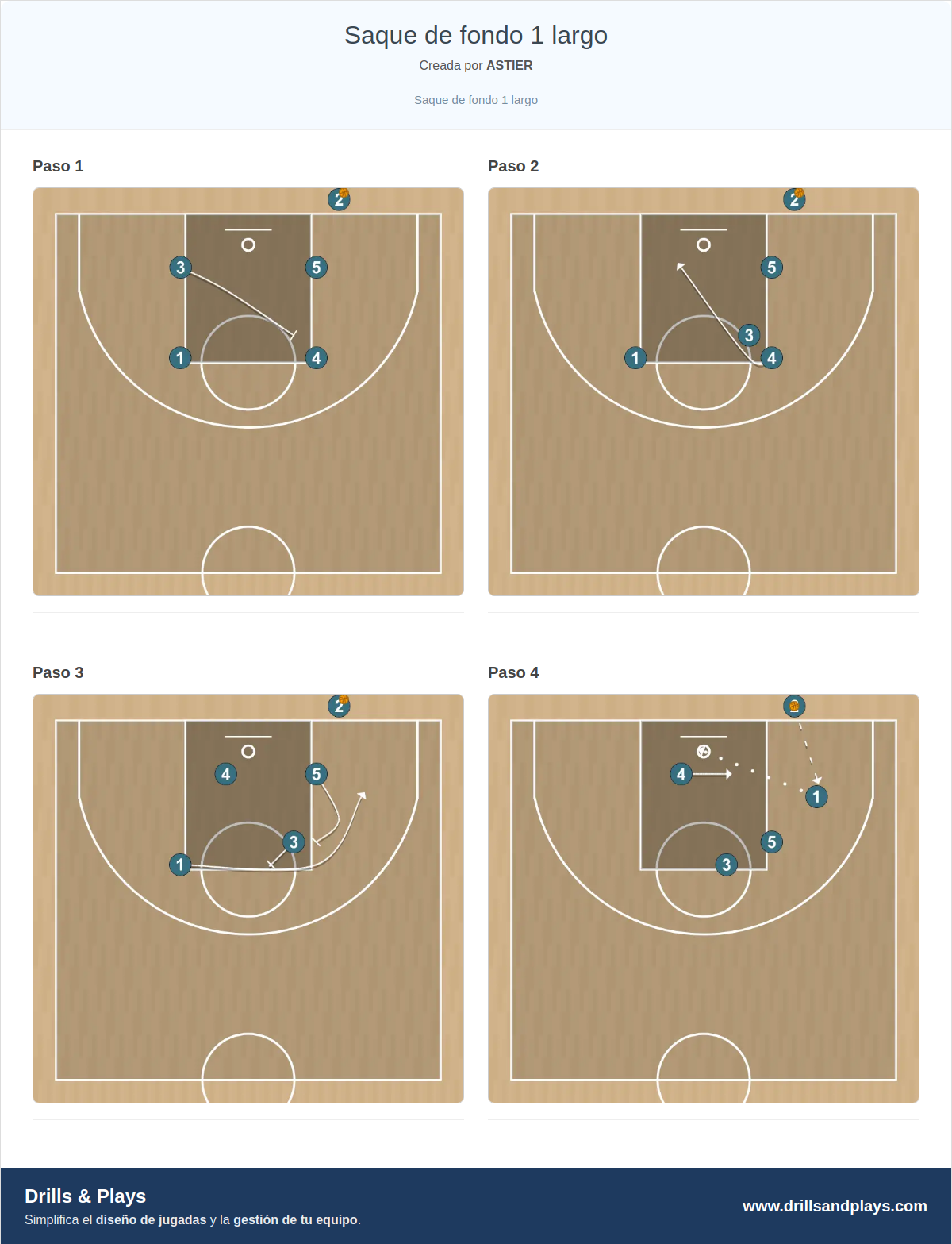 Jugada de baloncesto saque de fondo 1 largo