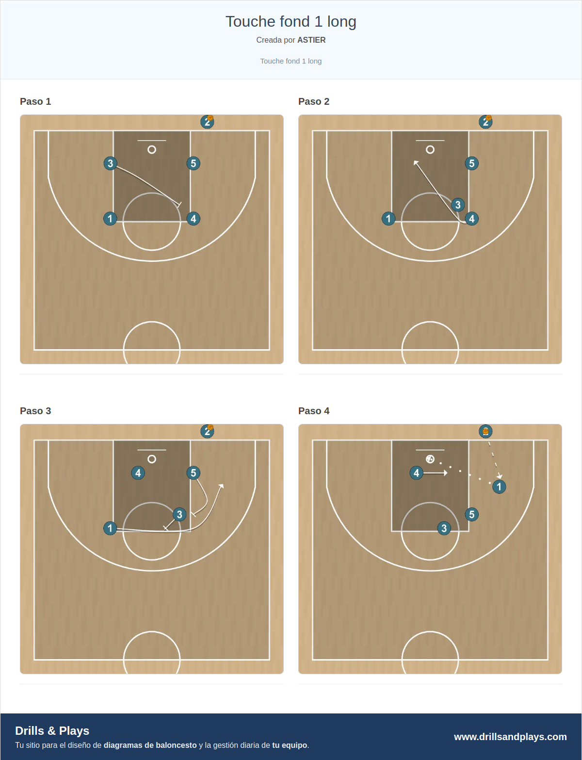 Jugada de baloncesto touche fond 1 long