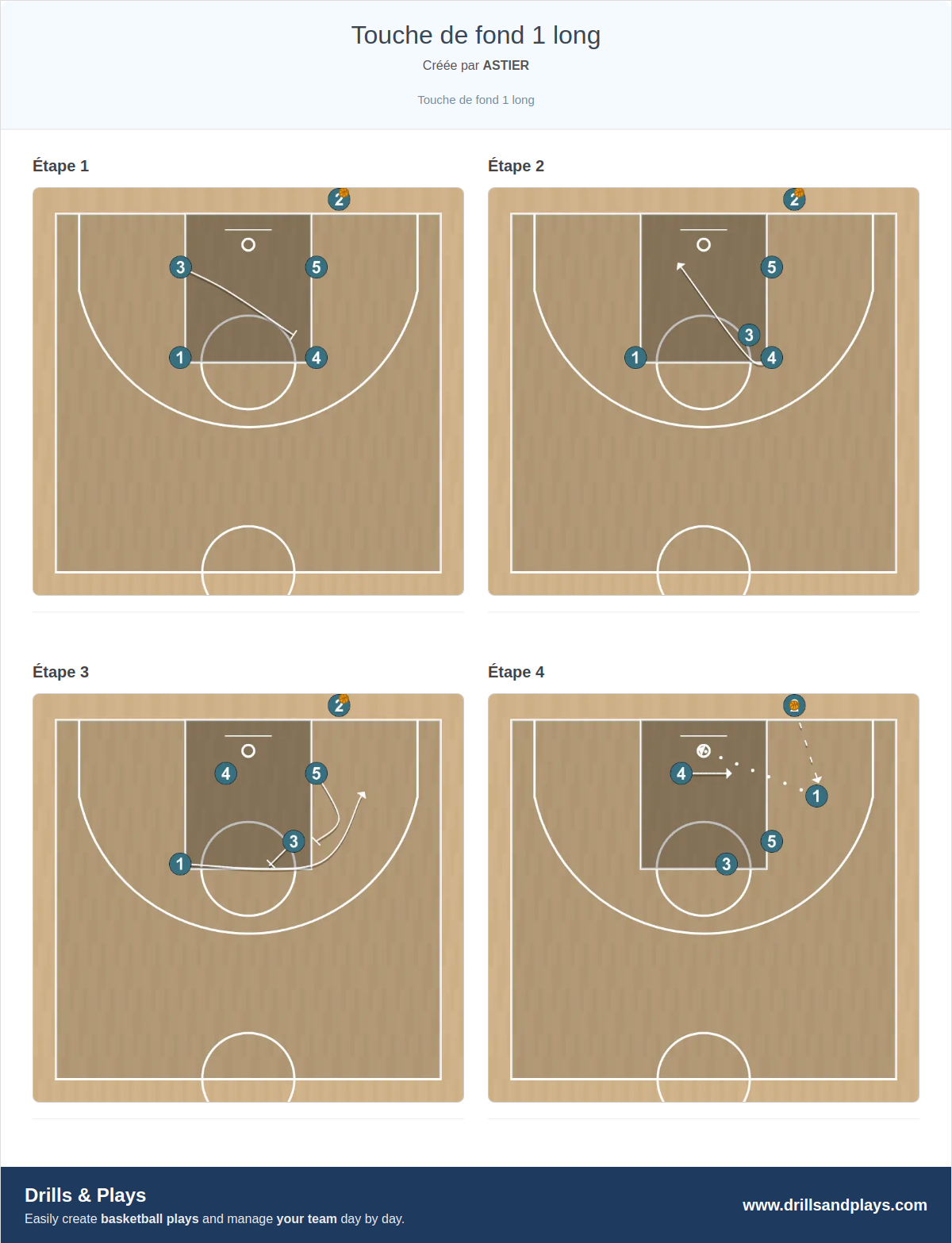 Jeux de basket-ball touche de fond 1 long