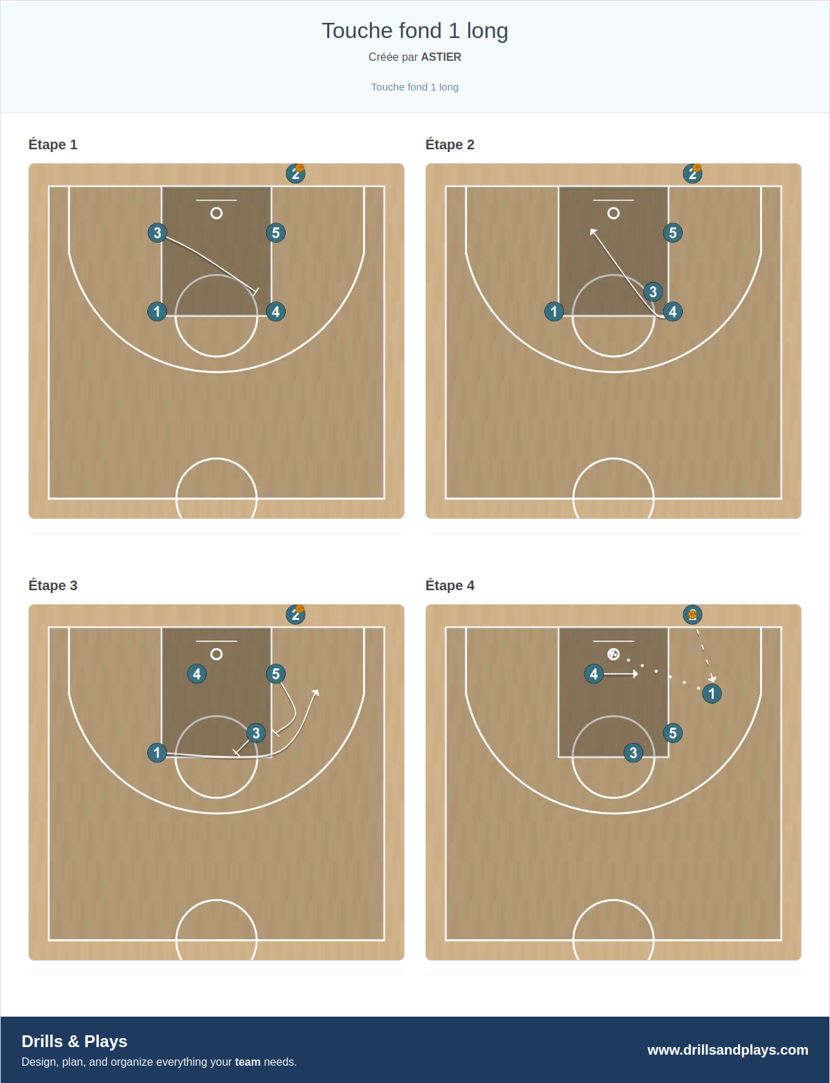 Jeux de basket-ball touche fond 1 long