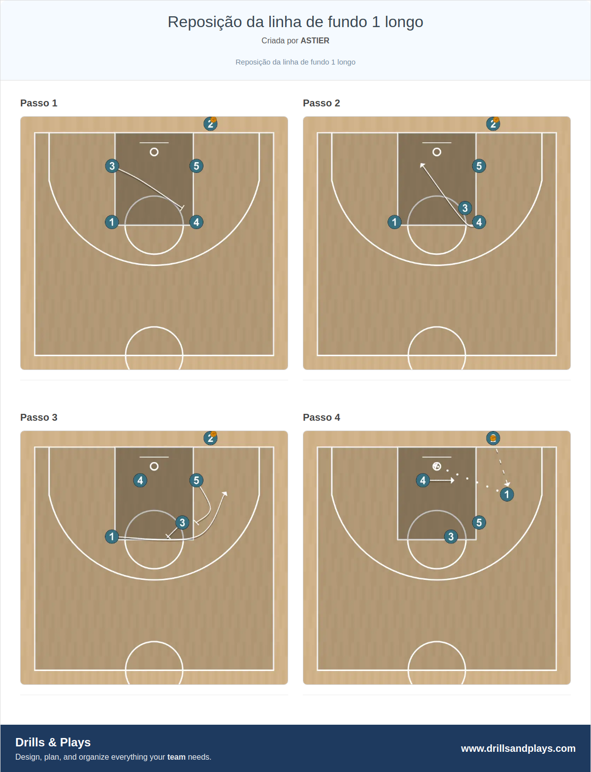 Jogada de basquete reposição da linha de fundo 1 longo