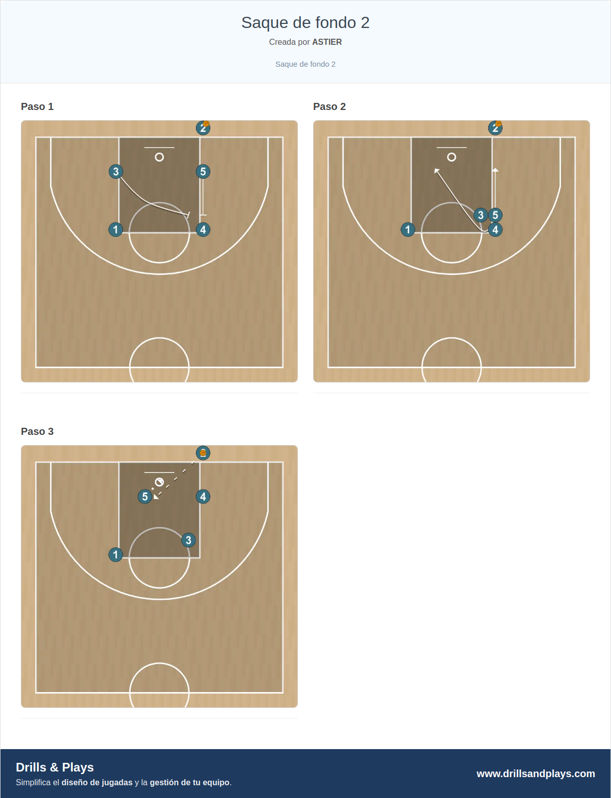 Jugada de baloncesto saque de fondo 2
