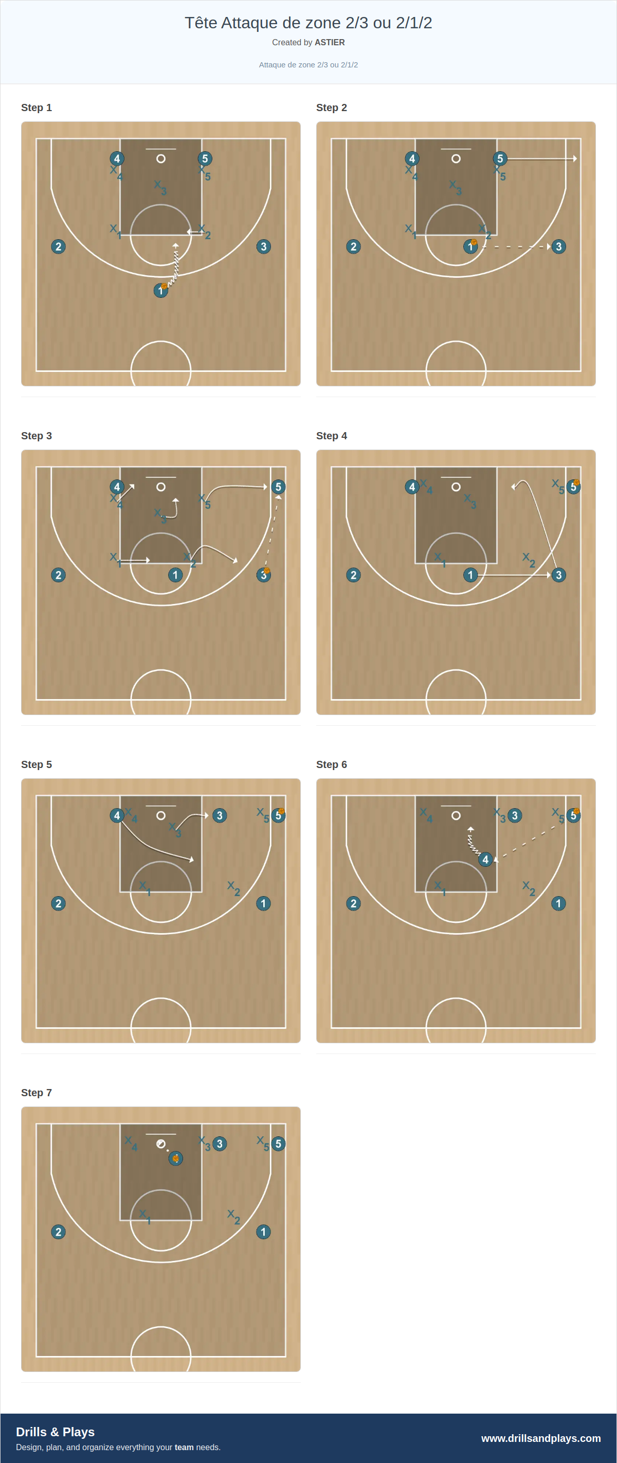Basketball play tête attaque de zone 2/3 ou 2/1/2