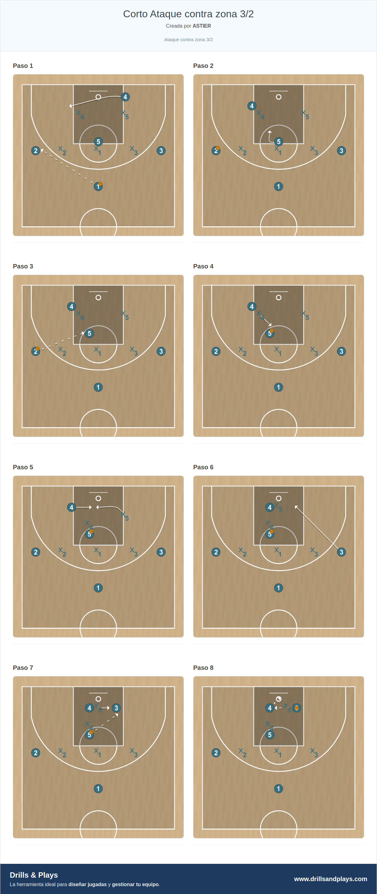 Jugada de baloncesto corto ataque contra zona 3/2