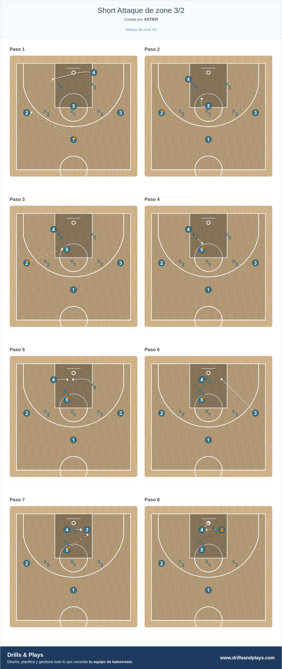 Jugada de baloncesto short attaque de zone 3/2