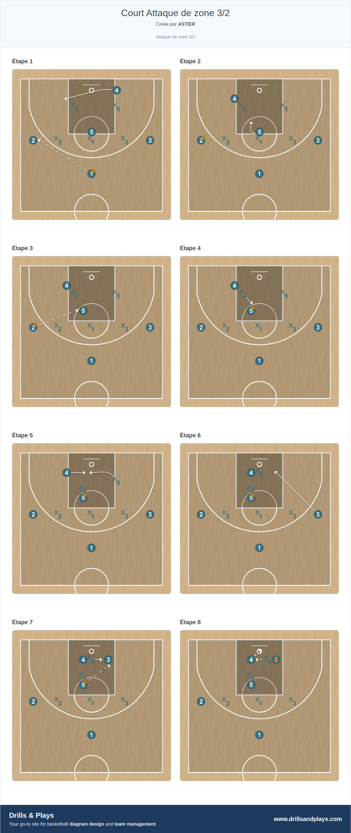 Jeux de basket-ball court attaque de zone 3/2