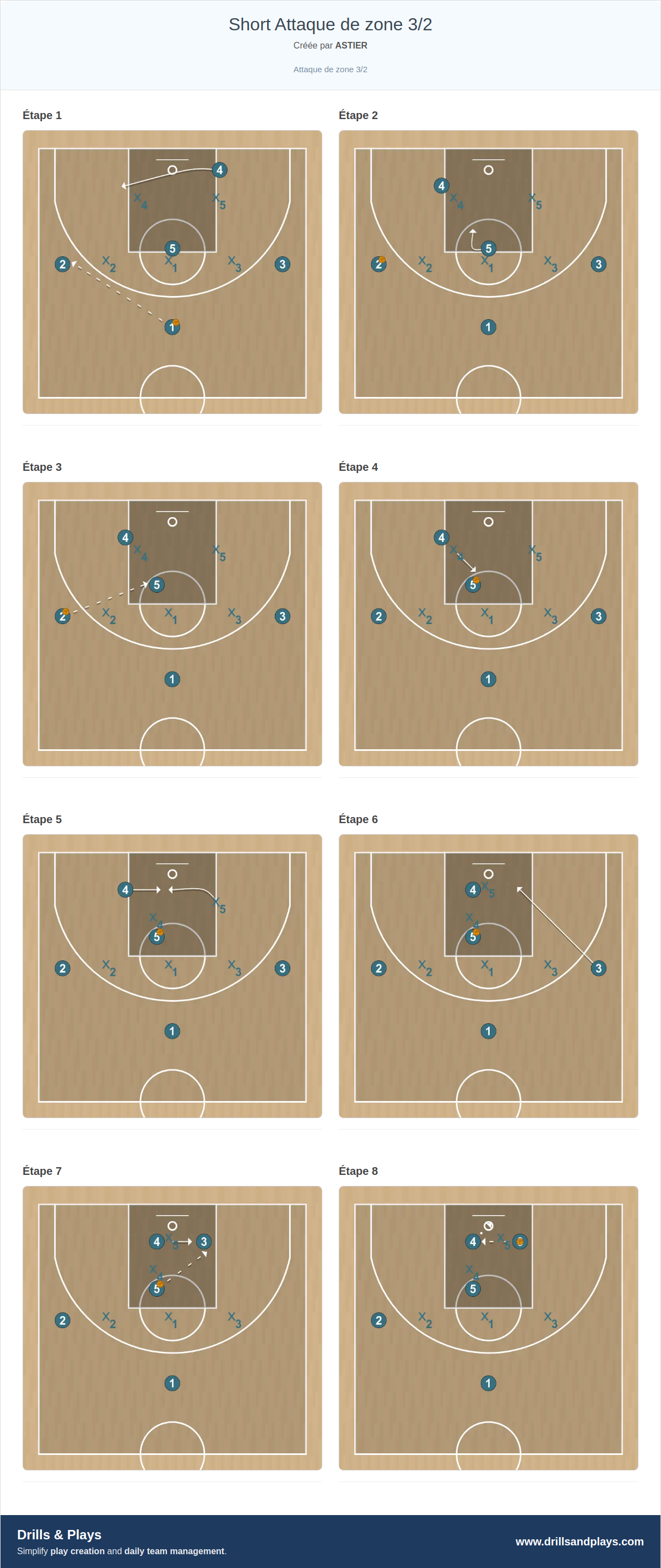 Jeux de basket-ball short attaque de zone 3/2