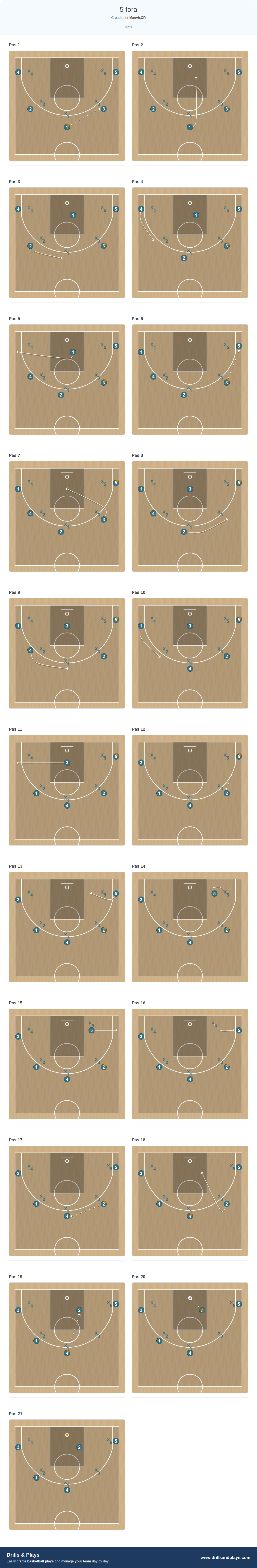 Jugada de bàsquet 5 fora