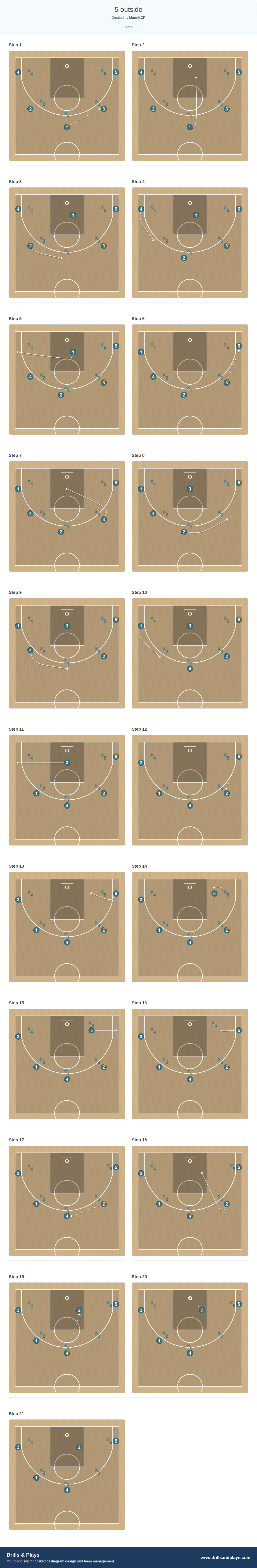 Basketball play 5 outside