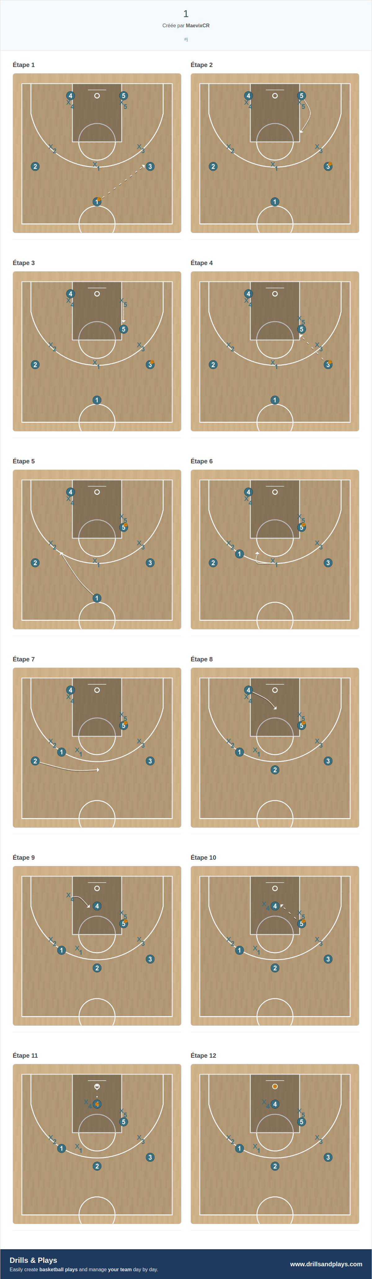 Jeux de basket-ball 1