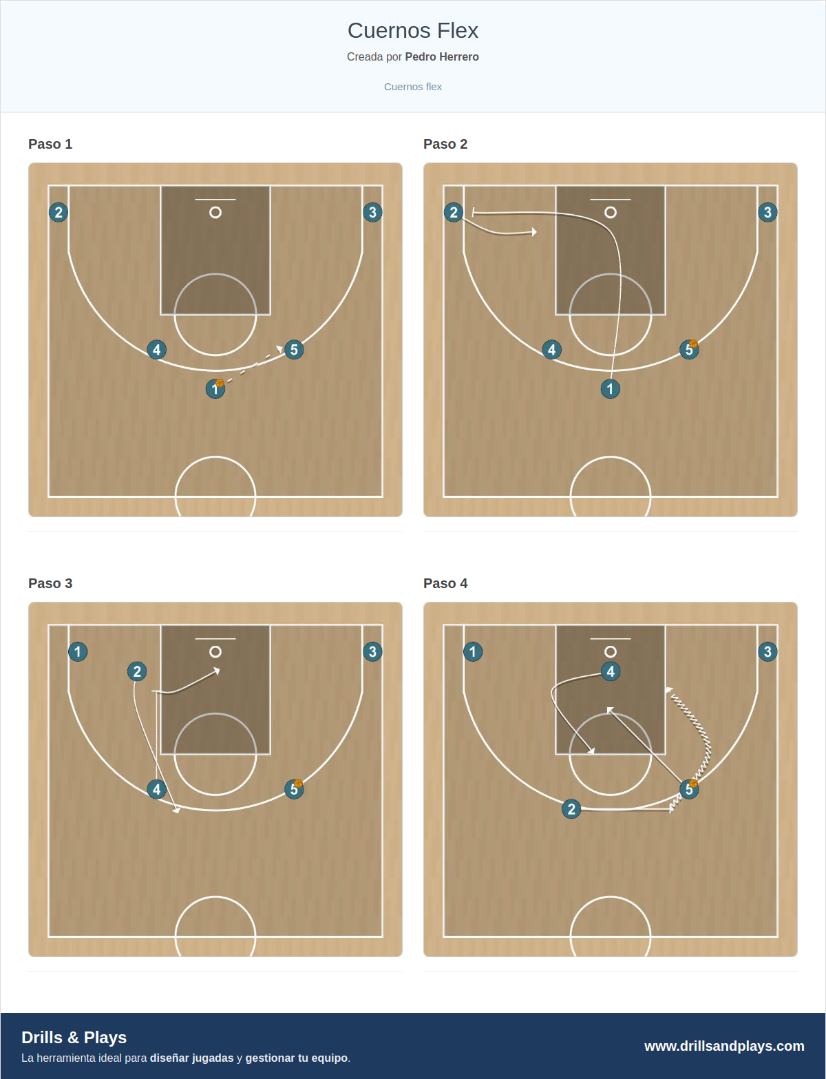 Jugada de baloncesto cuernos flex