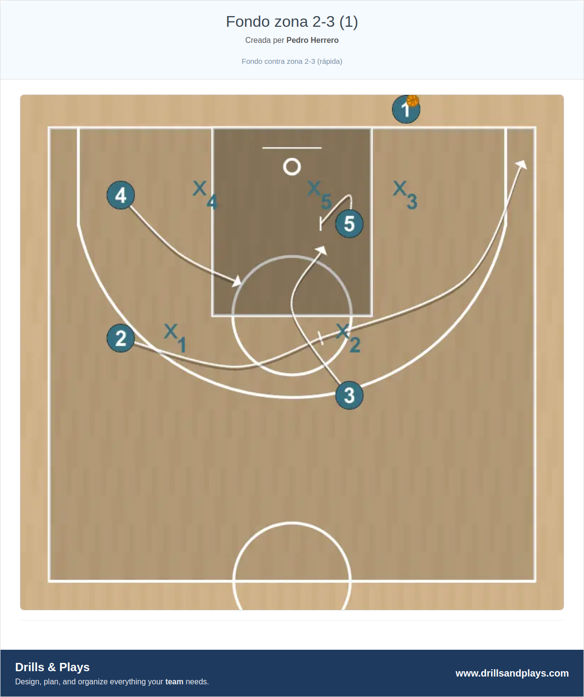 Jugada de bàsquet fondo zona 2-3 (1)