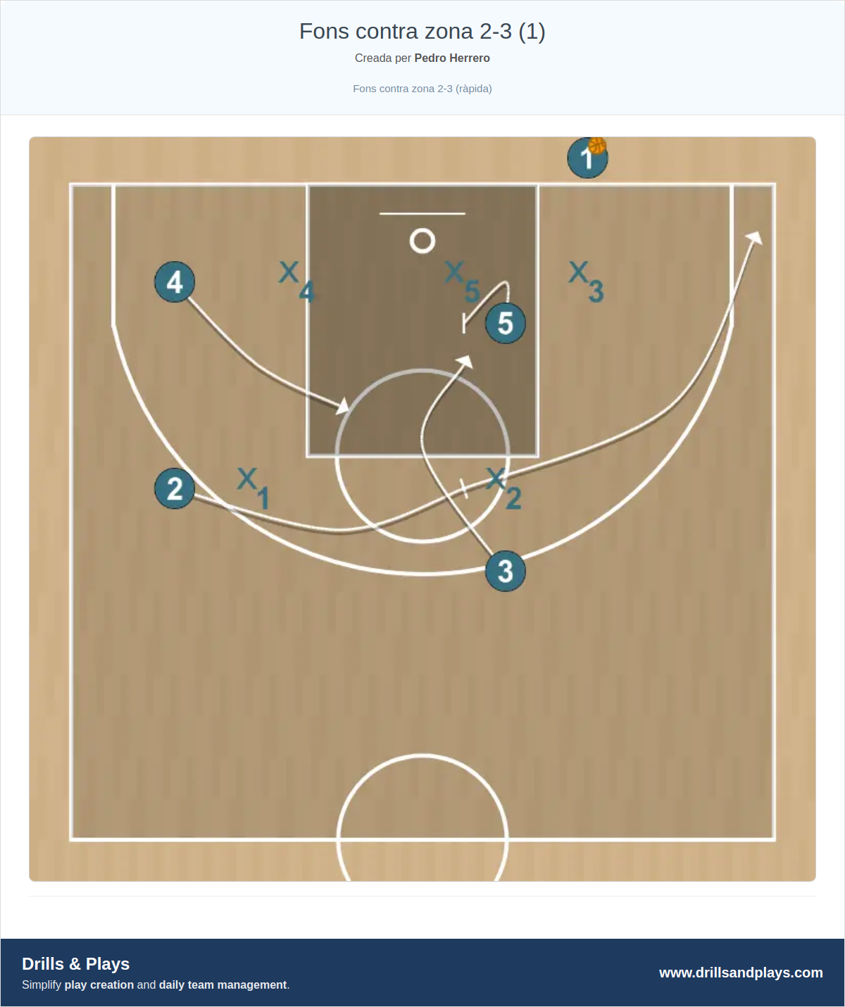Jugada de bàsquet fons contra zona 2-3 (1)