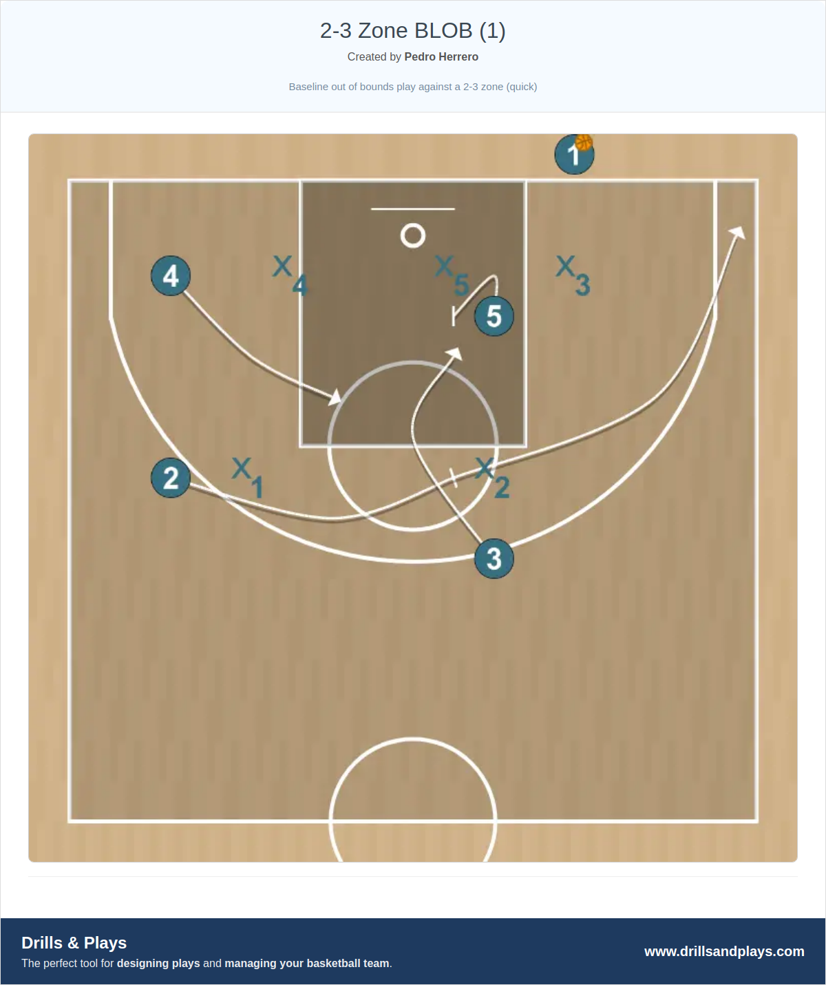 Basketball play 2-3 zone blob (1)