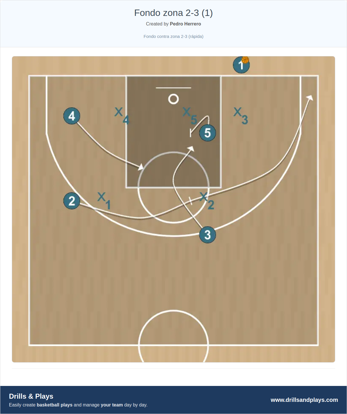 Basketball play fondo zona 2-3 (1)