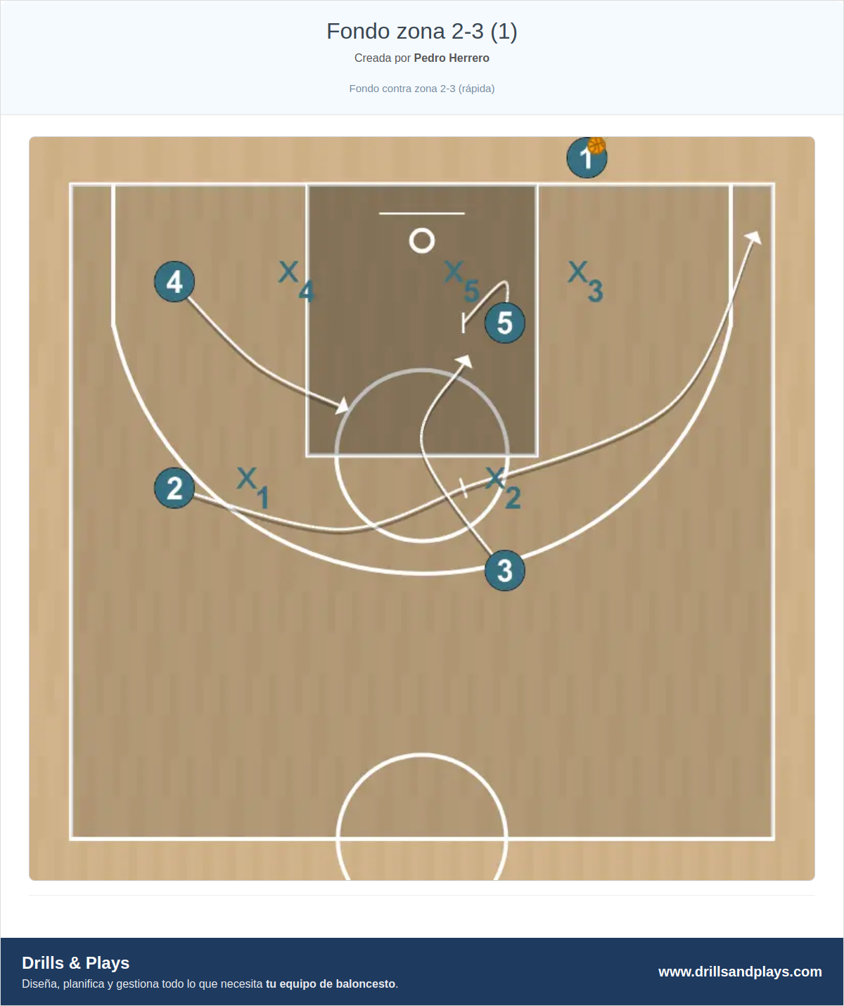 Jugada de baloncesto fondo zona 2-3 (1)