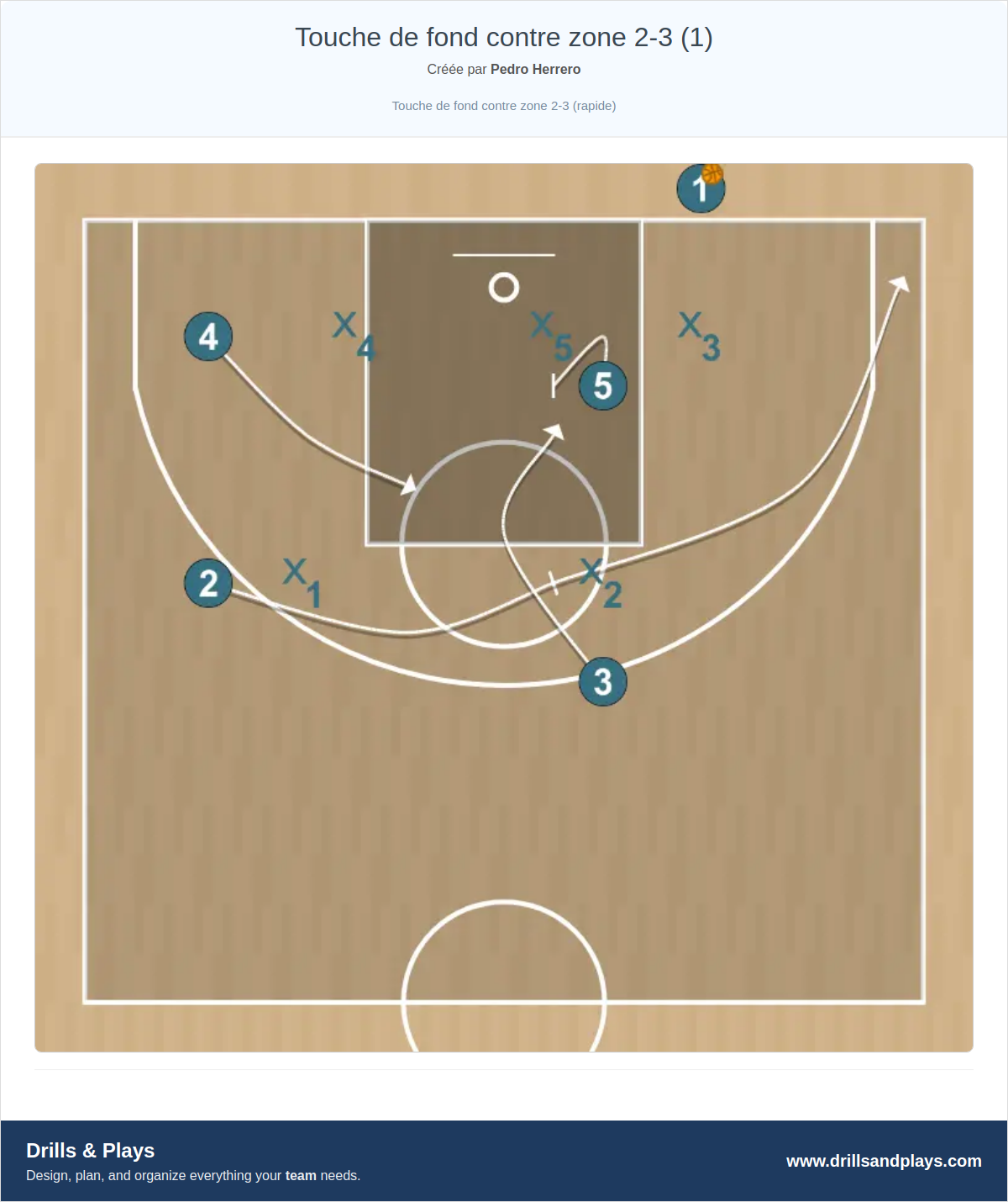 Jeux de basket-ball touche de fond contre zone 2-3 (1)