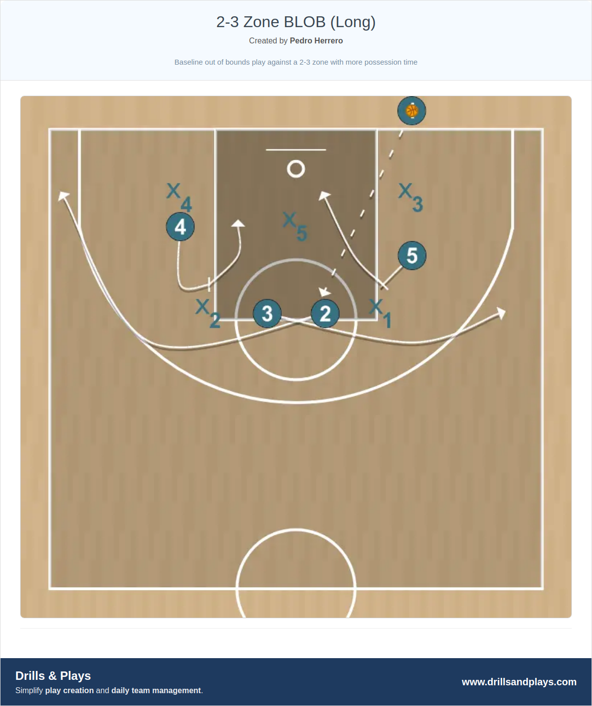 Basketball play 2-3 zone blob (long)