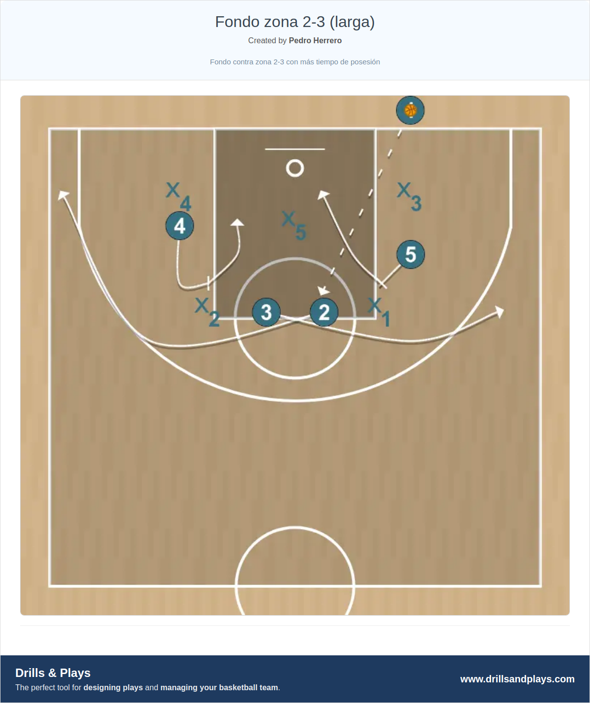 Basketball play fondo zona 2-3 (larga)