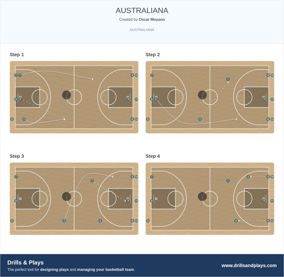 Basketball drill australiana