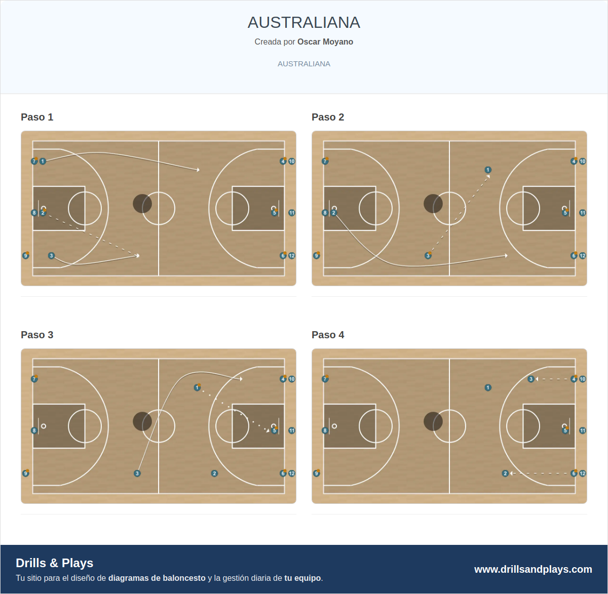 Ejercicio de baloncesto australiana