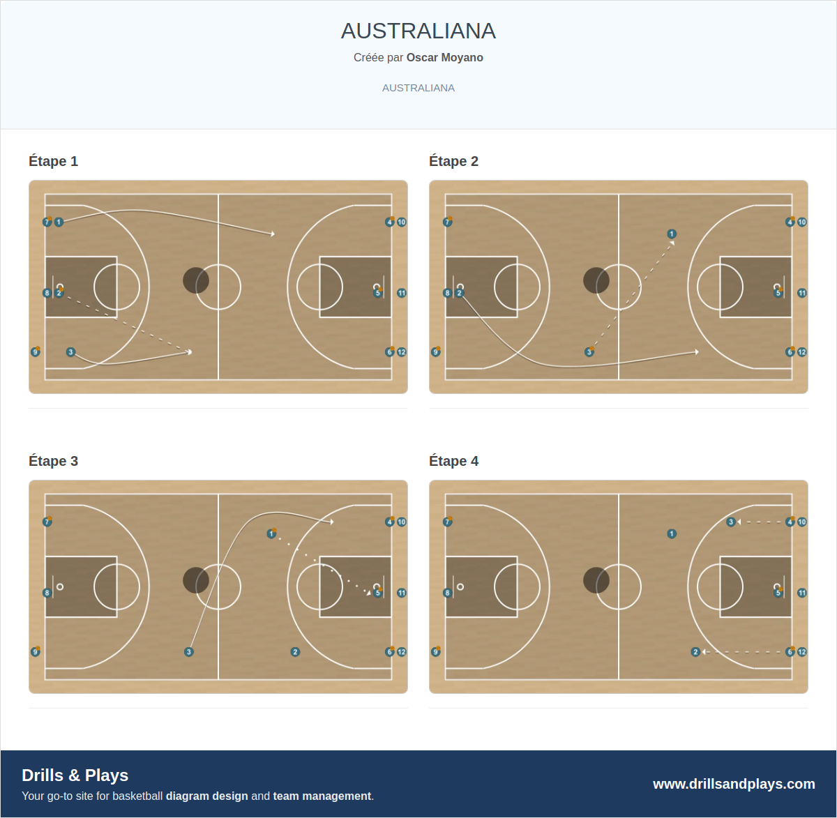 Exercices de basket-ball australiana