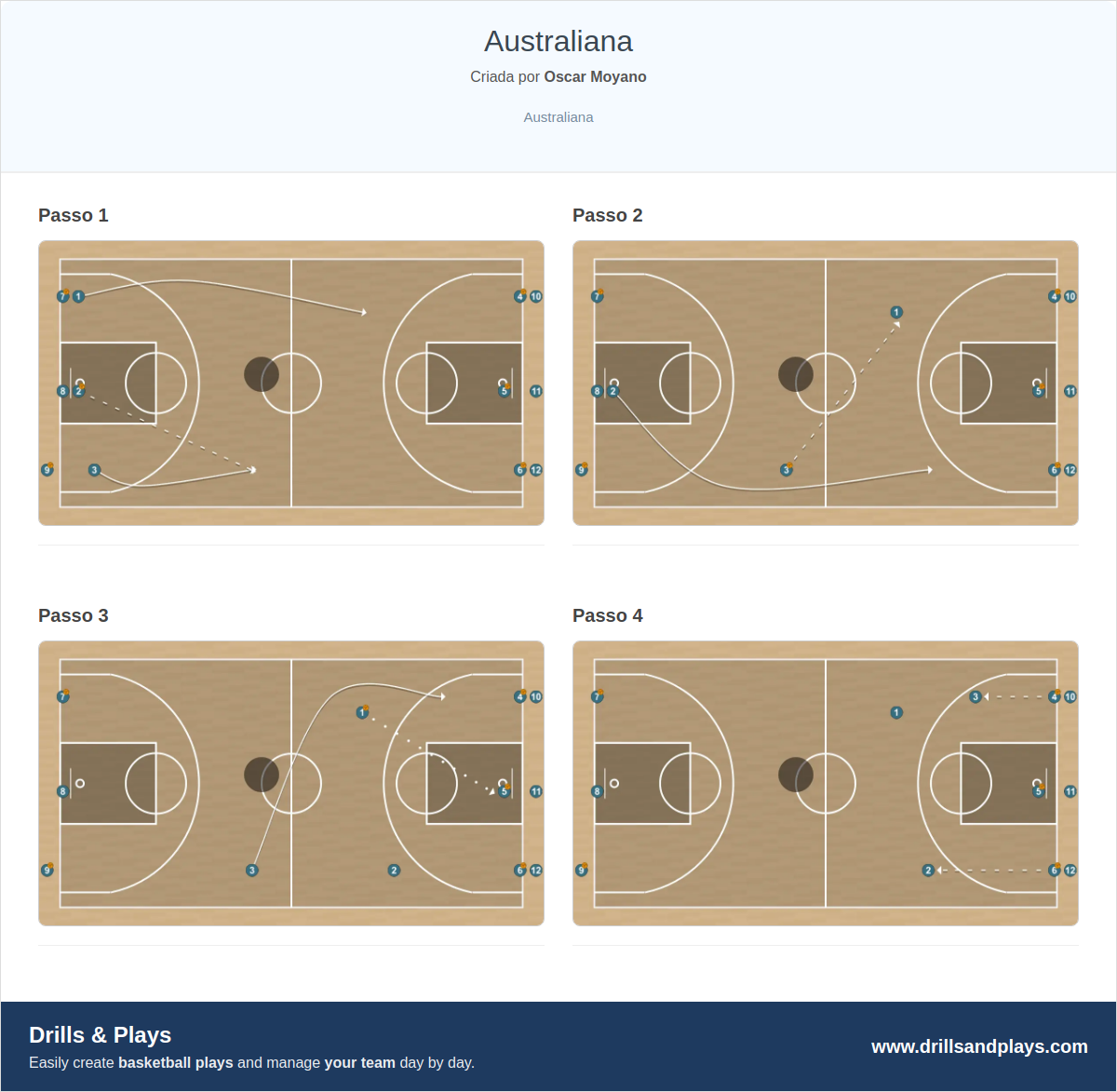Exercício de basquete australiana