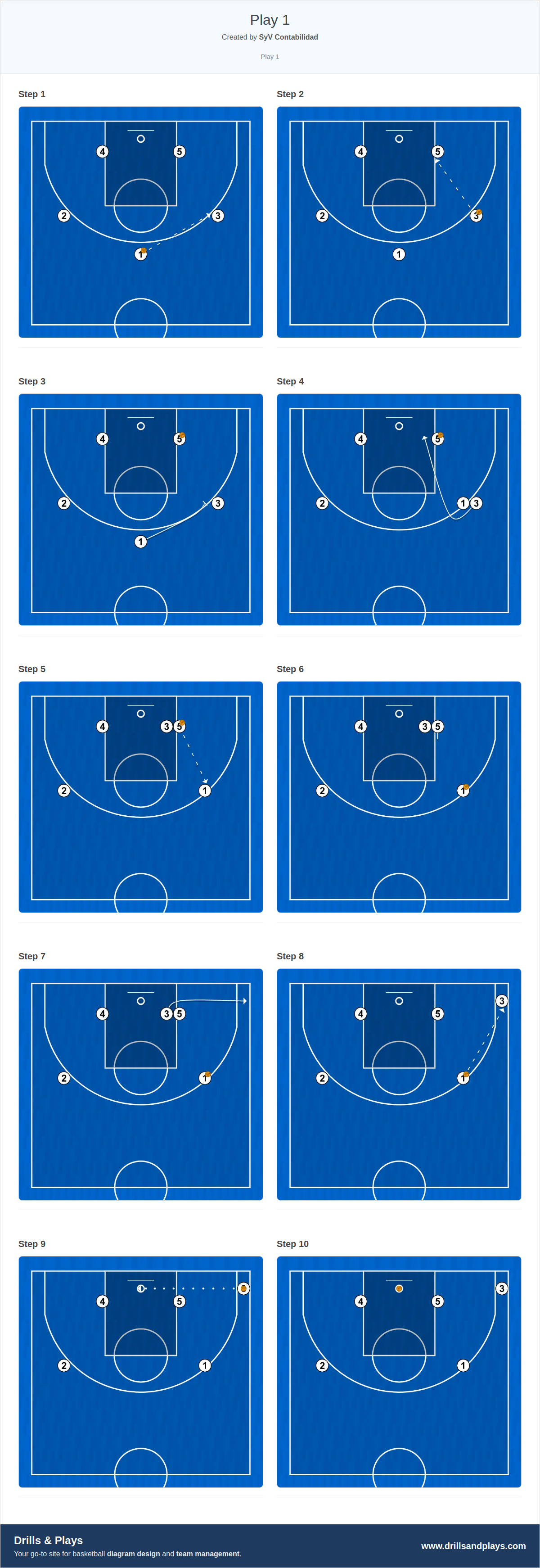 Basketball play play 1