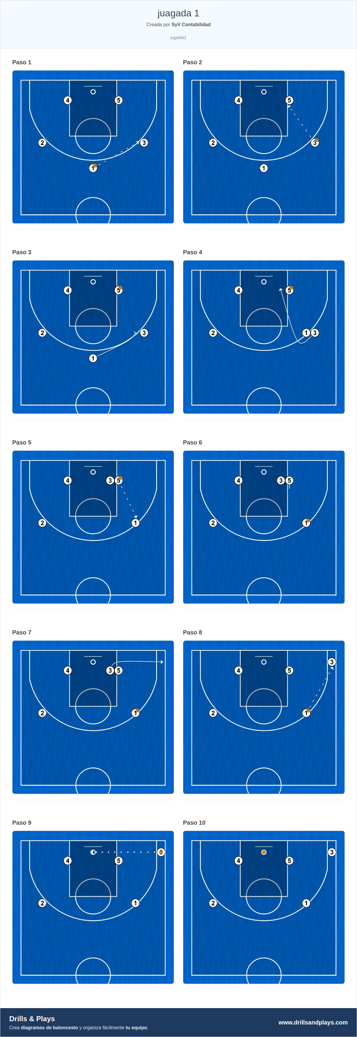 Jugada de baloncesto juagada 1