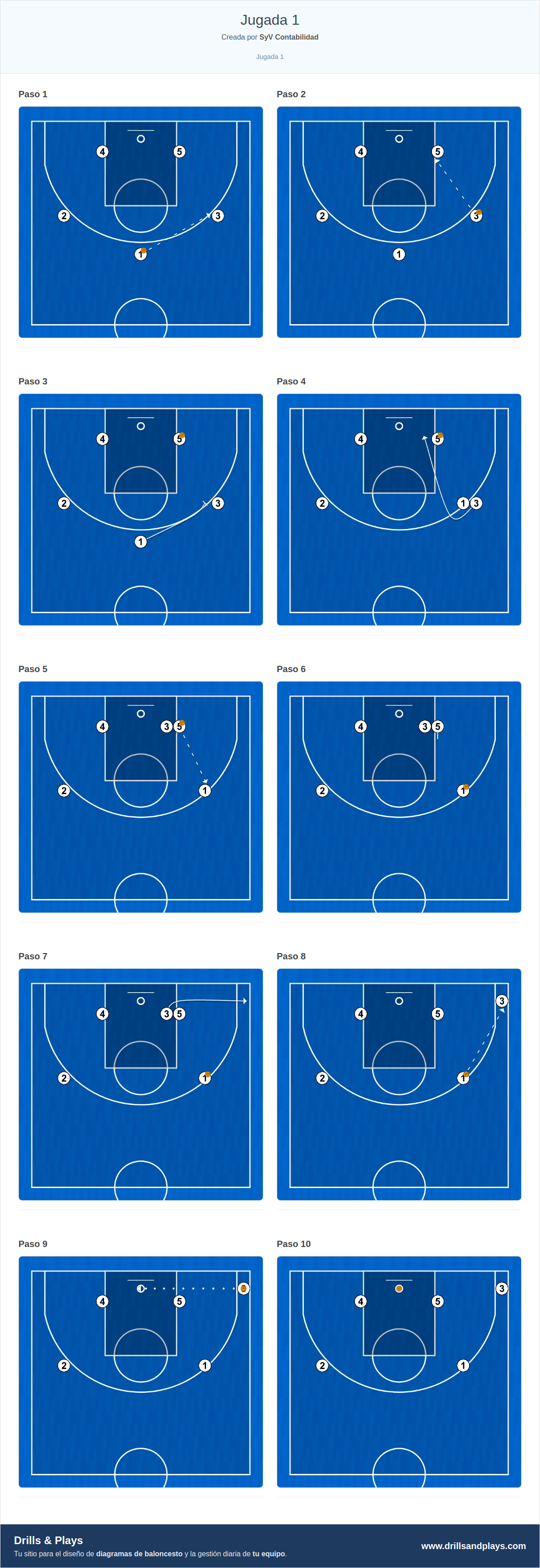 Jugada de baloncesto jugada 1