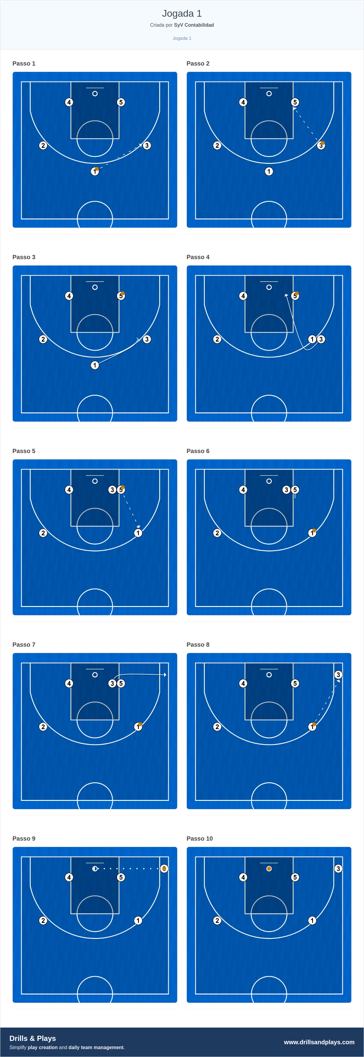 Jogada de basquete jogada 1