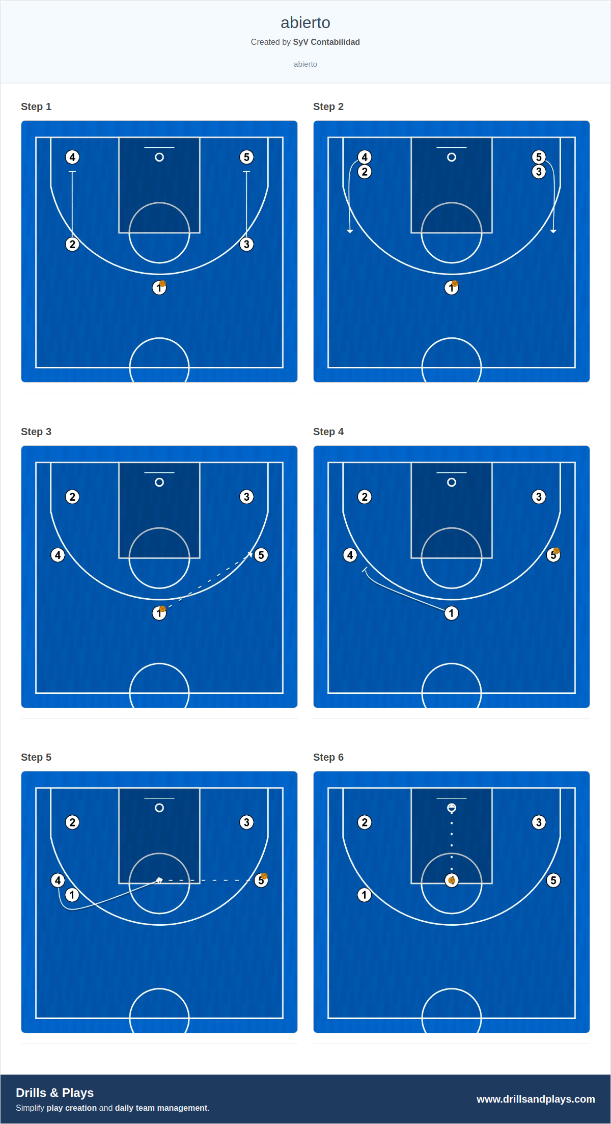 Basketball play abierto