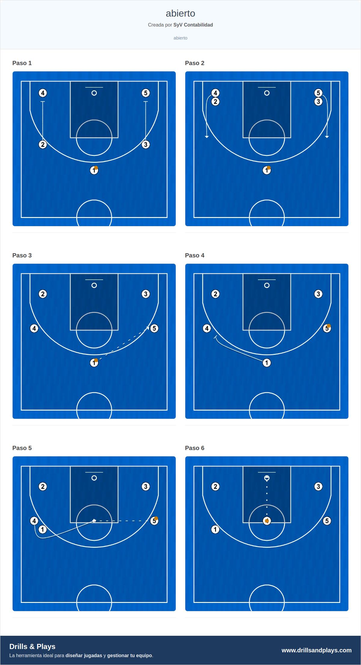 Jugada de baloncesto abierto
