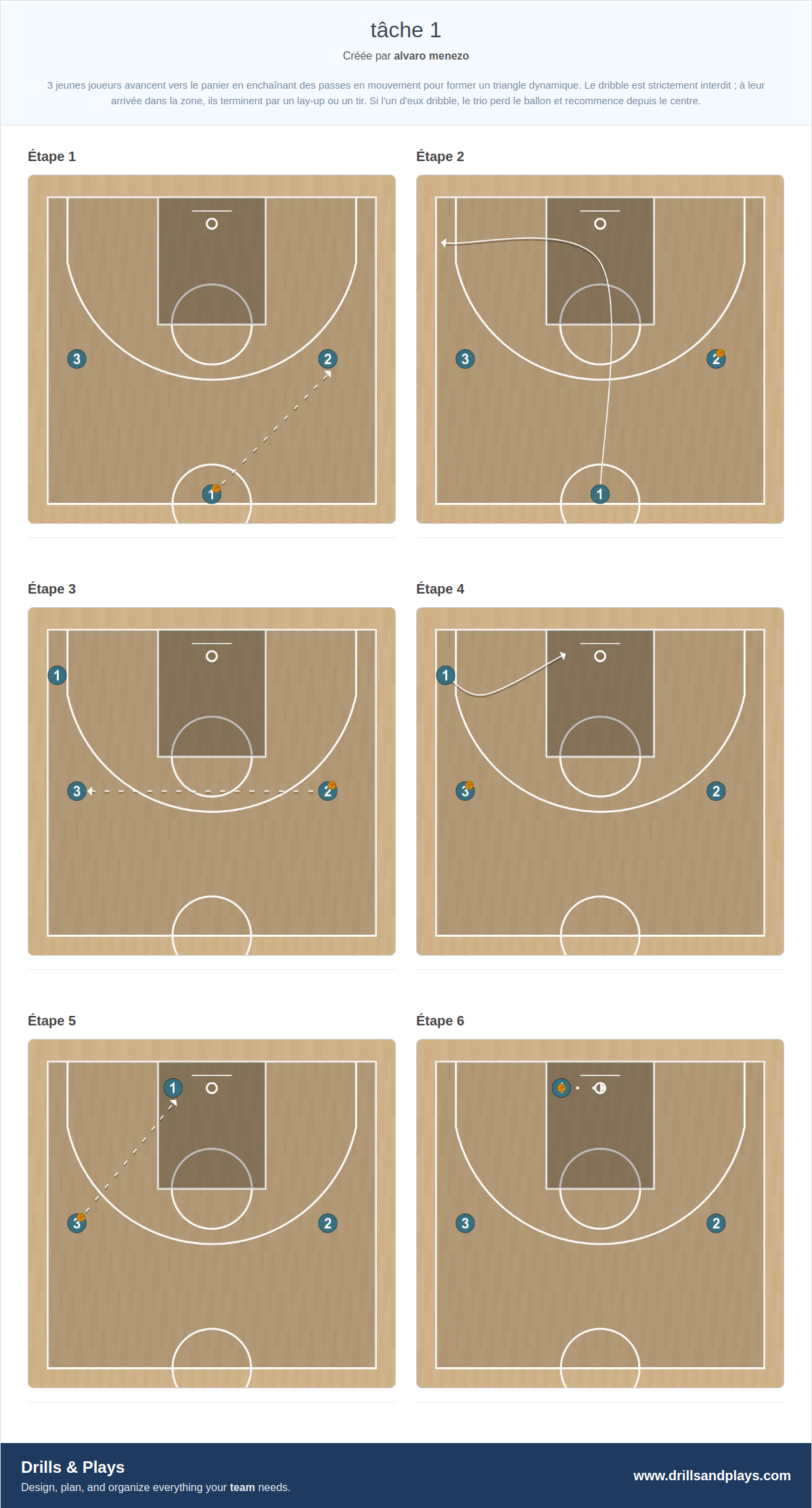 Exercices de basket-ball tâche 1