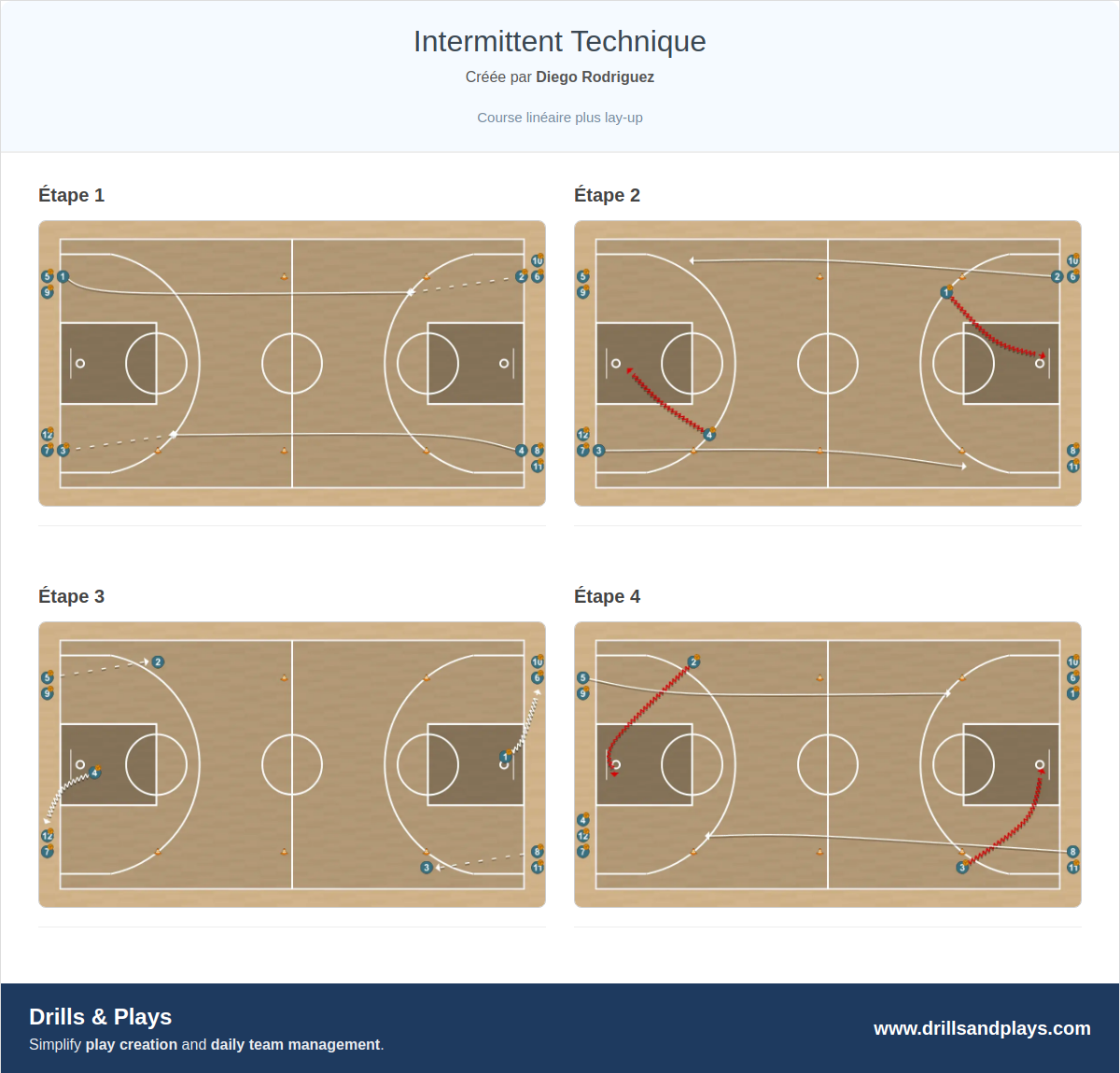 Exercices de basket-ball intermittent technique