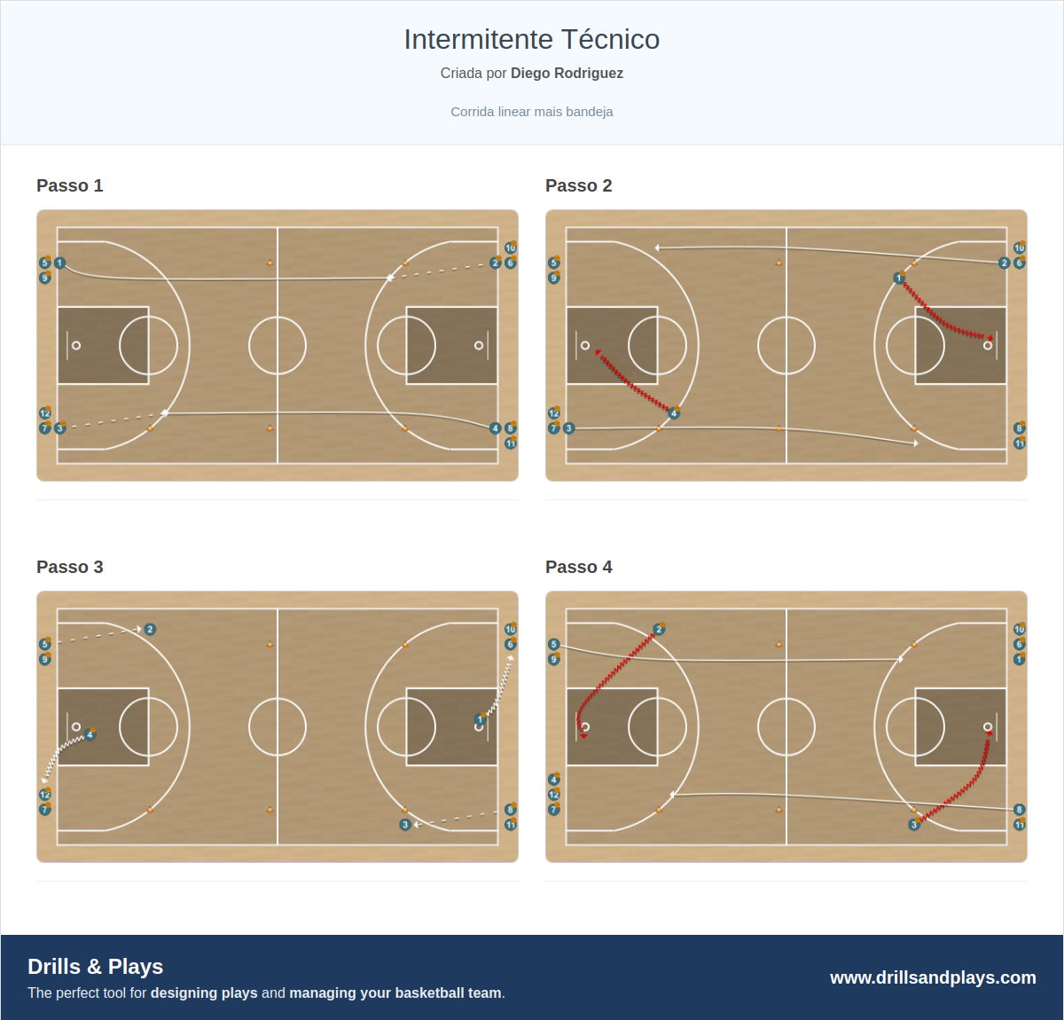Exercício de basquete intermitente técnico