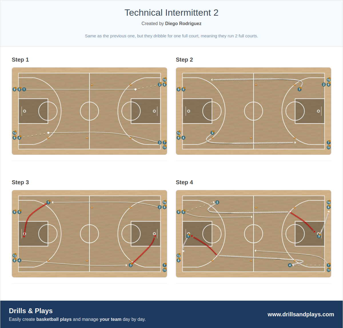 Basketball drill technical intermittent 2