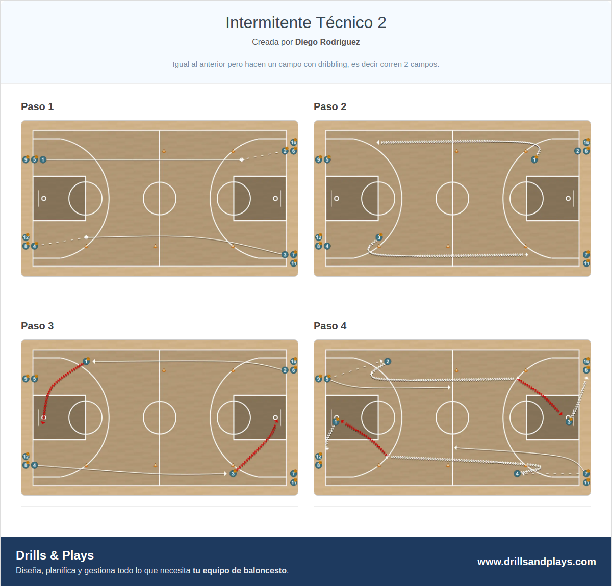 Ejercicio de baloncesto intermitente técnico 2